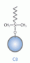 structure_hplc_c8