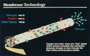 membrane_technology
