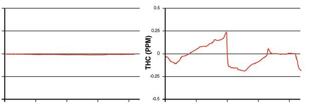 zero_air_chromatogram